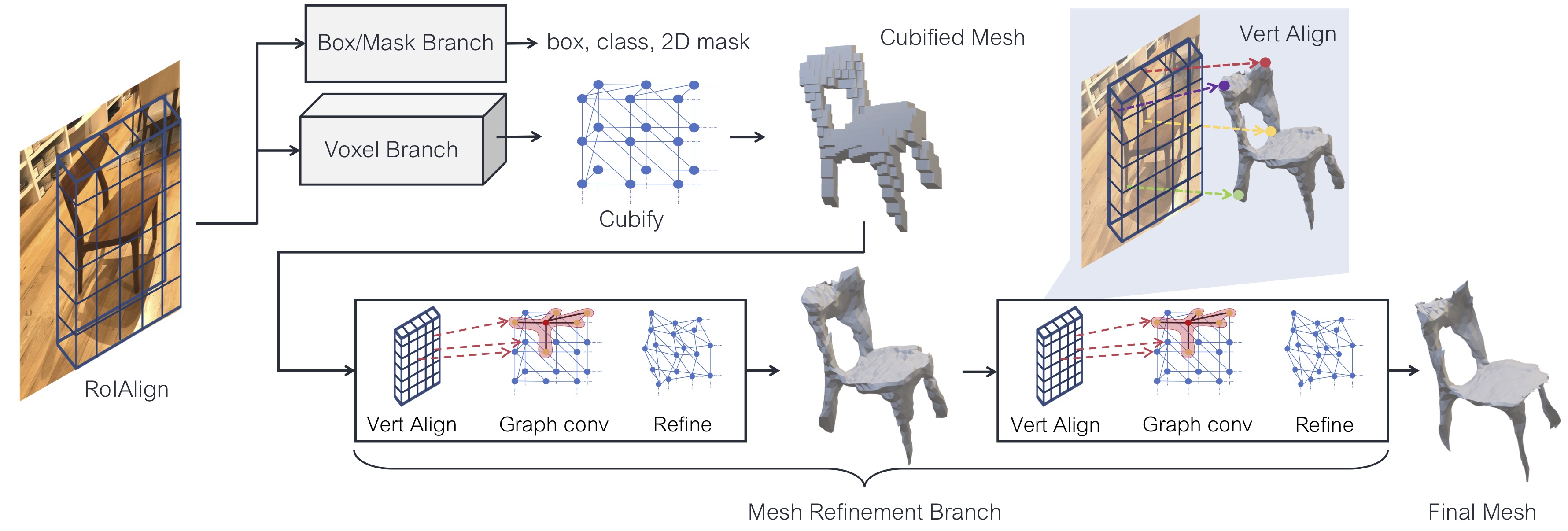 GitHub - nkolot/GraphCMR: Repository for the paper Convolutional Mesh  Regression for Single-Image Human Shape Reconstruction